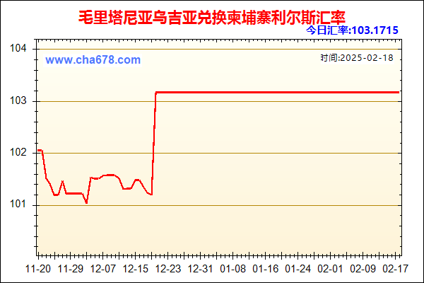 毛里塔尼亚乌吉亚兑人民币汇率走势图