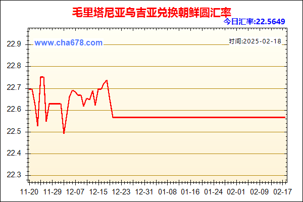 毛里塔尼亚乌吉亚兑人民币汇率走势图