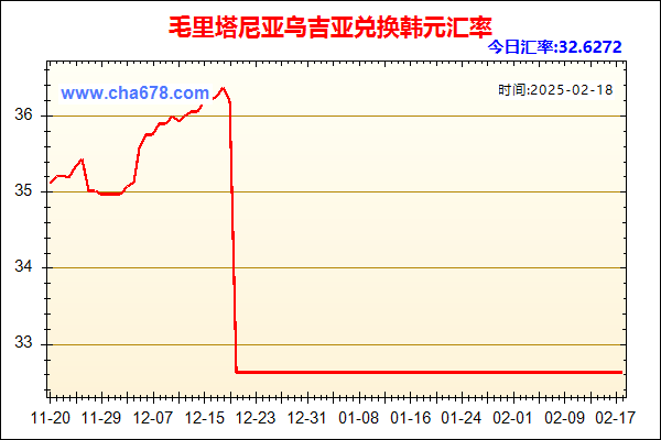 毛里塔尼亚乌吉亚兑人民币汇率走势图