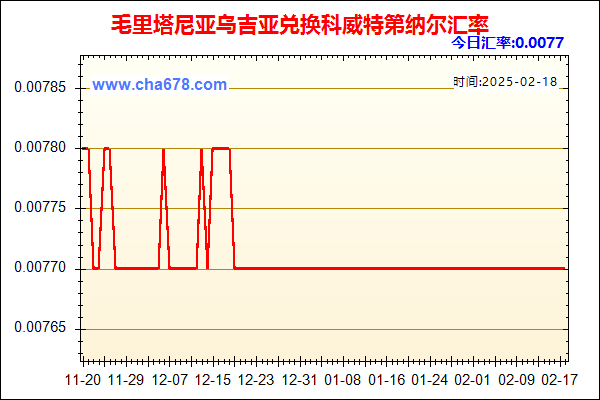 毛里塔尼亚乌吉亚兑人民币汇率走势图