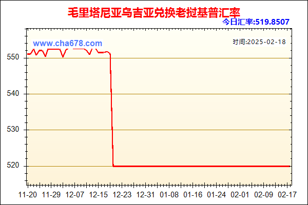 毛里塔尼亚乌吉亚兑人民币汇率走势图