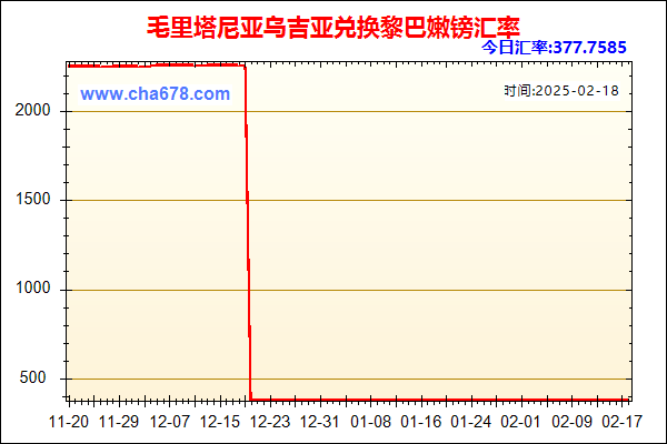 毛里塔尼亚乌吉亚兑人民币汇率走势图