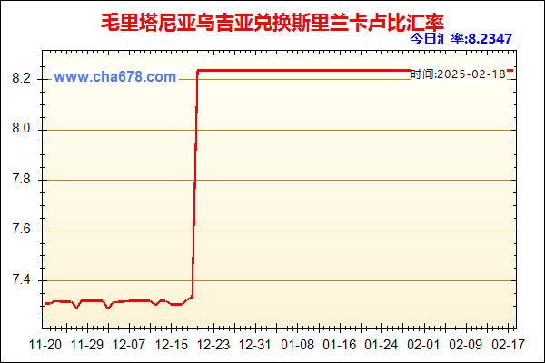 毛里塔尼亚乌吉亚兑人民币汇率走势图