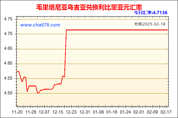 毛里塔尼亚乌吉亚兑人民币汇率走势图