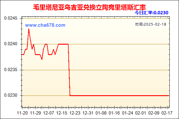 毛里塔尼亚乌吉亚兑人民币汇率走势图