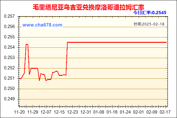 毛里塔尼亚乌吉亚兑人民币汇率走势图