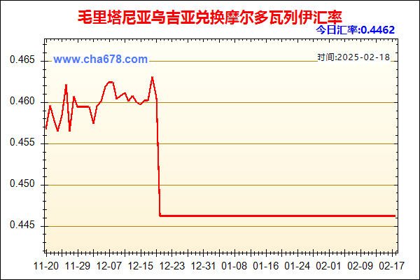 毛里塔尼亚乌吉亚兑人民币汇率走势图