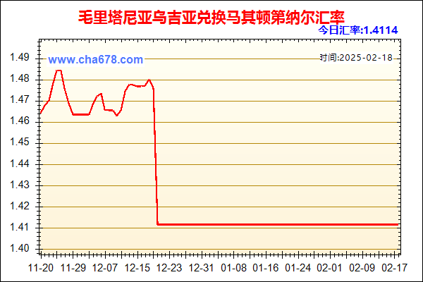 毛里塔尼亚乌吉亚兑人民币汇率走势图