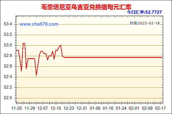 毛里塔尼亚乌吉亚兑人民币汇率走势图