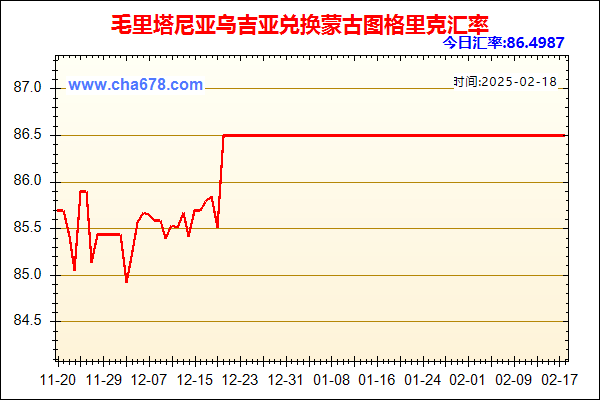 毛里塔尼亚乌吉亚兑人民币汇率走势图