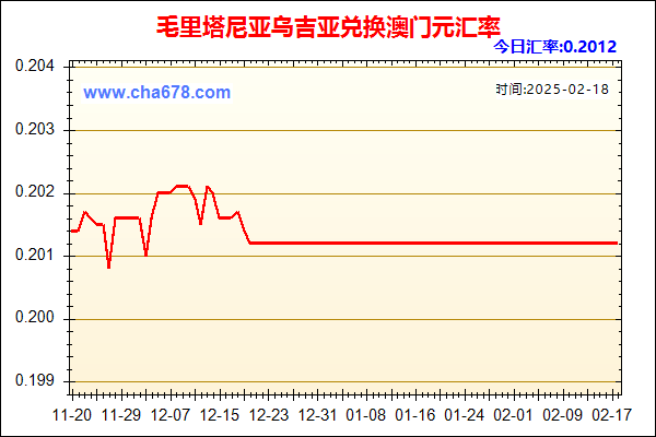 毛里塔尼亚乌吉亚兑人民币汇率走势图