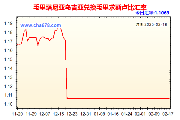 毛里塔尼亚乌吉亚兑人民币汇率走势图