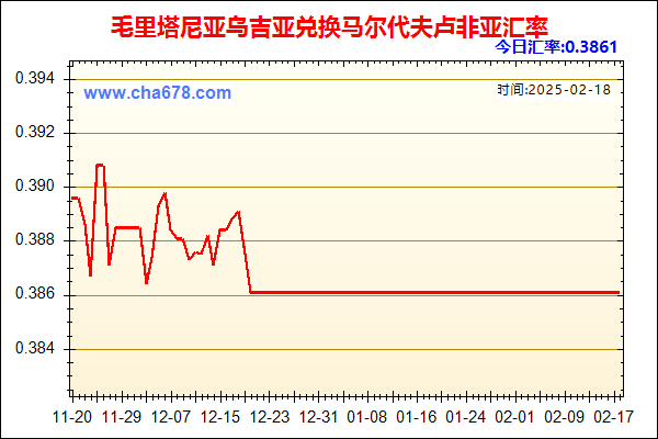 毛里塔尼亚乌吉亚兑人民币汇率走势图