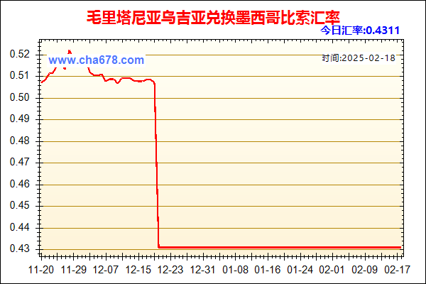 毛里塔尼亚乌吉亚兑人民币汇率走势图