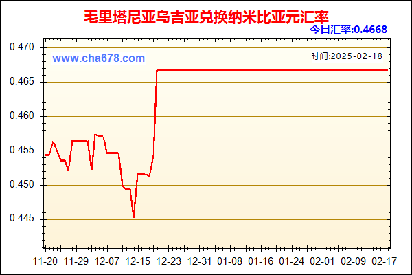 毛里塔尼亚乌吉亚兑人民币汇率走势图