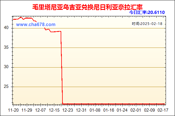 毛里塔尼亚乌吉亚兑人民币汇率走势图