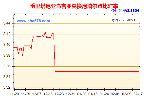 毛里塔尼亚乌吉亚兑人民币汇率走势图