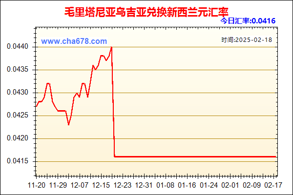 毛里塔尼亚乌吉亚兑人民币汇率走势图