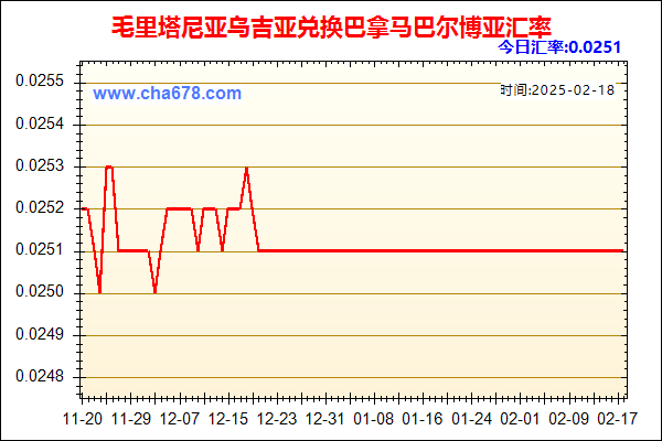 毛里塔尼亚乌吉亚兑人民币汇率走势图