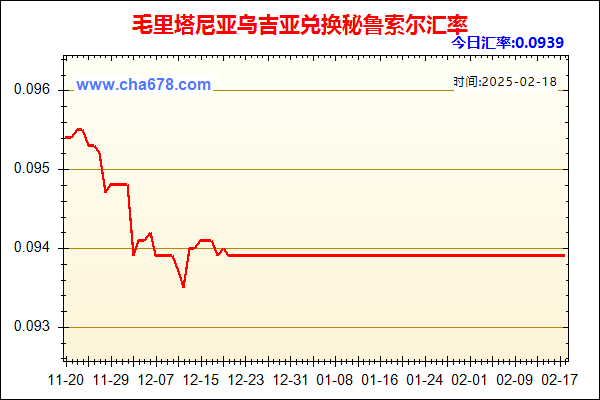 毛里塔尼亚乌吉亚兑人民币汇率走势图