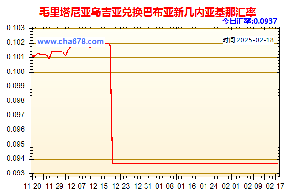 毛里塔尼亚乌吉亚兑人民币汇率走势图