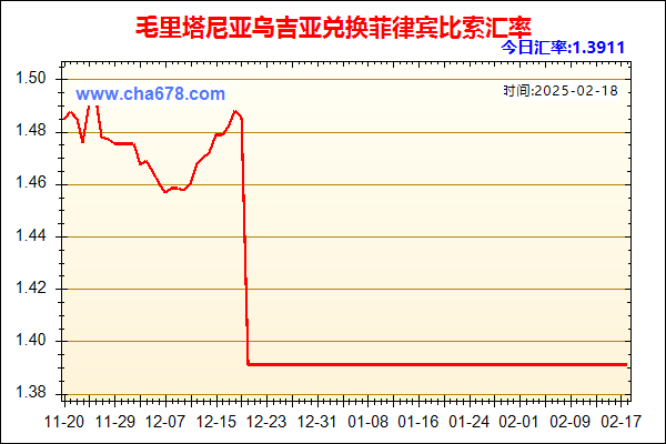 毛里塔尼亚乌吉亚兑人民币汇率走势图