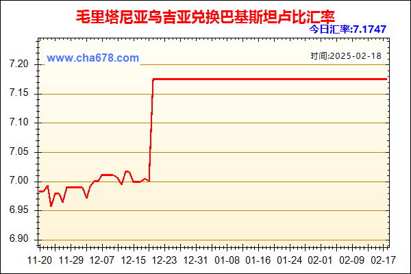 毛里塔尼亚乌吉亚兑人民币汇率走势图