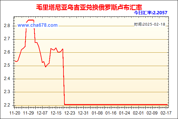 毛里塔尼亚乌吉亚兑人民币汇率走势图