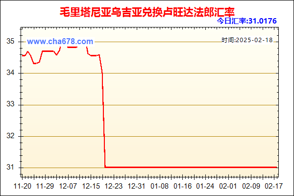 毛里塔尼亚乌吉亚兑人民币汇率走势图