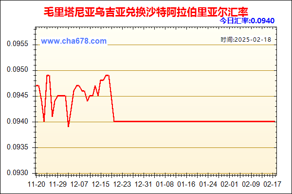 毛里塔尼亚乌吉亚兑人民币汇率走势图