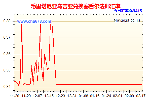 毛里塔尼亚乌吉亚兑人民币汇率走势图