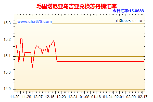 毛里塔尼亚乌吉亚兑人民币汇率走势图