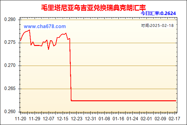 毛里塔尼亚乌吉亚兑人民币汇率走势图