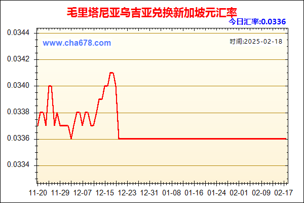 毛里塔尼亚乌吉亚兑人民币汇率走势图