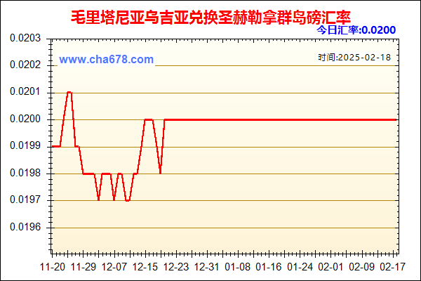 毛里塔尼亚乌吉亚兑人民币汇率走势图