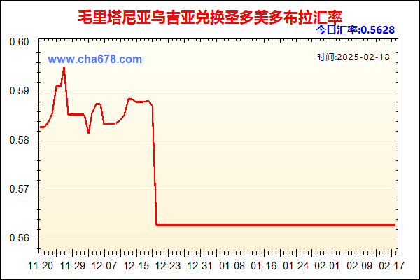 毛里塔尼亚乌吉亚兑人民币汇率走势图