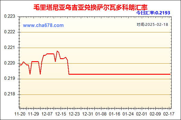 毛里塔尼亚乌吉亚兑人民币汇率走势图