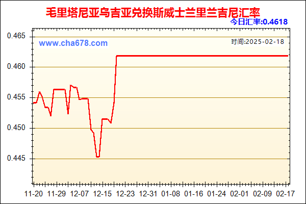 毛里塔尼亚乌吉亚兑人民币汇率走势图