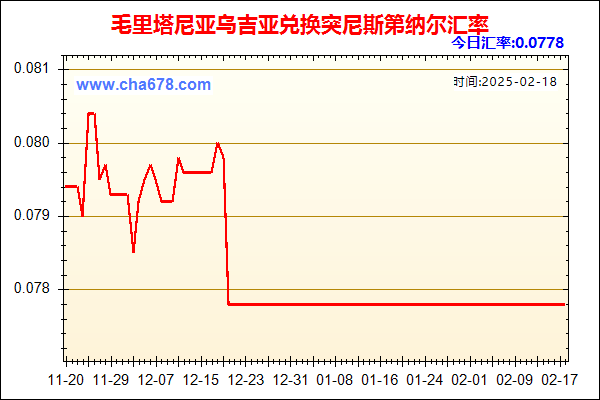 毛里塔尼亚乌吉亚兑人民币汇率走势图