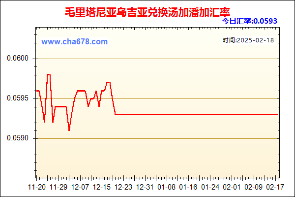 毛里塔尼亚乌吉亚兑人民币汇率走势图