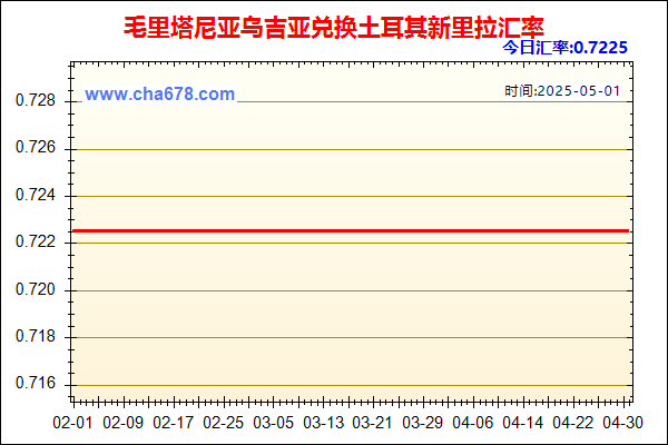 毛里塔尼亚乌吉亚兑人民币汇率走势图
