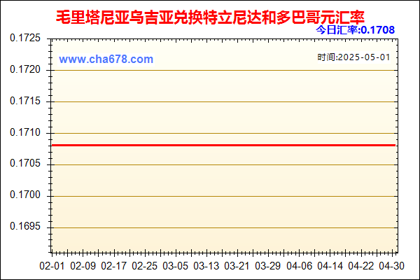 毛里塔尼亚乌吉亚兑人民币汇率走势图