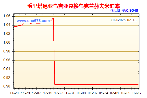 毛里塔尼亚乌吉亚兑人民币汇率走势图