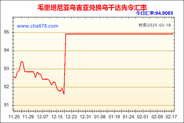 毛里塔尼亚乌吉亚兑人民币汇率走势图