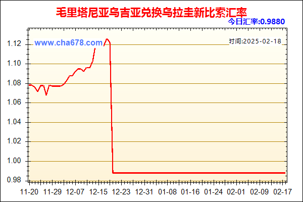 毛里塔尼亚乌吉亚兑人民币汇率走势图