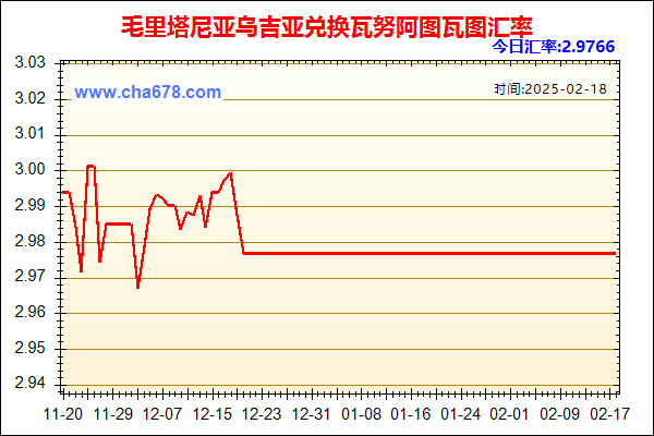 毛里塔尼亚乌吉亚兑人民币汇率走势图