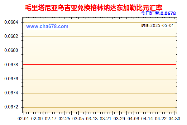 毛里塔尼亚乌吉亚兑人民币汇率走势图