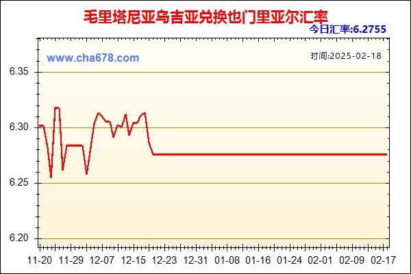 毛里塔尼亚乌吉亚兑人民币汇率走势图