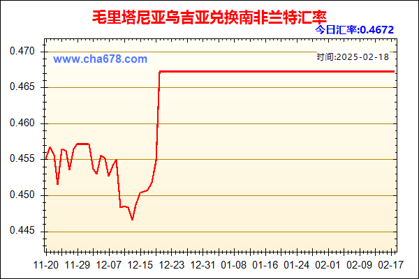 毛里塔尼亚乌吉亚兑人民币汇率走势图