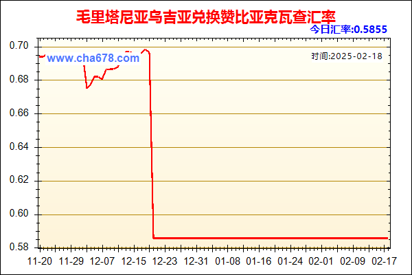 毛里塔尼亚乌吉亚兑人民币汇率走势图